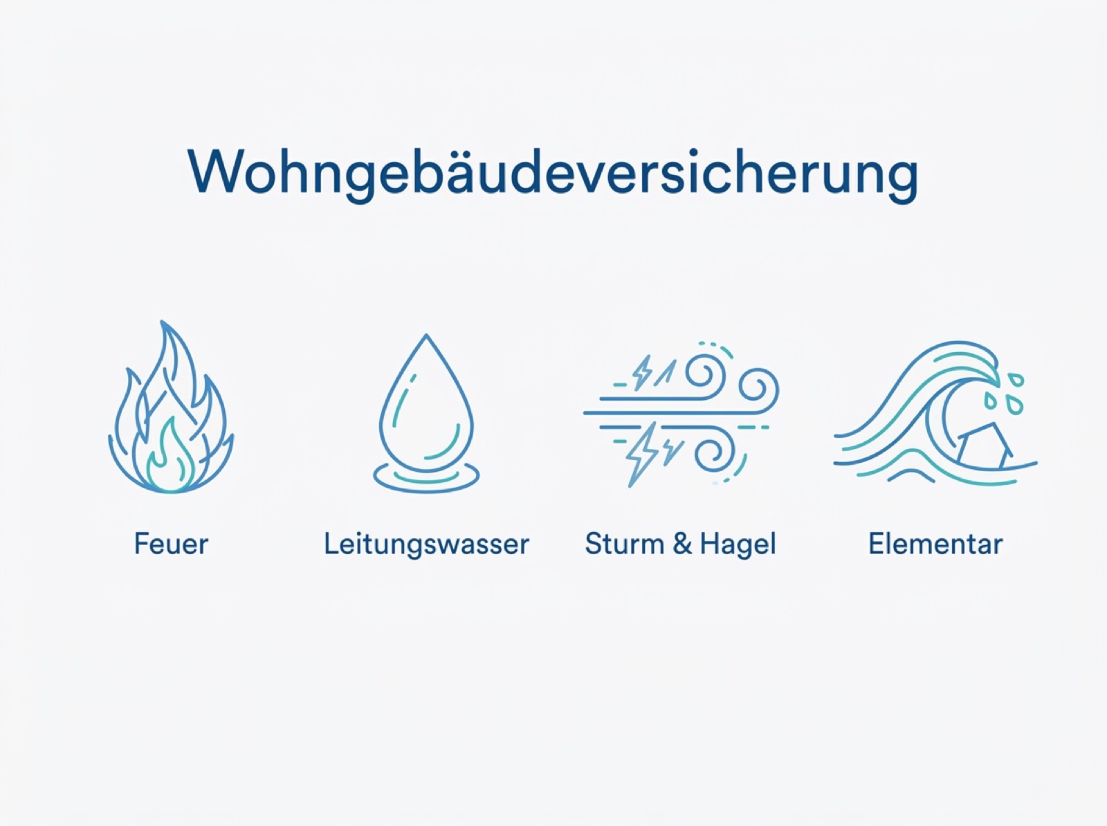Infografik: Die vier Bausteine der Wohngebäudeversicherung – Feuer, Leitungswasser, Sturm und Hagel sowie Elementar