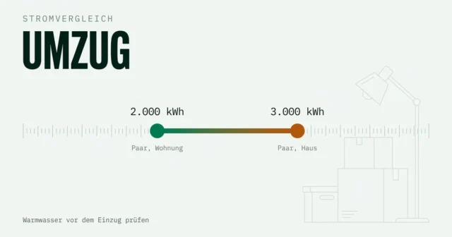 Energiesparen beim Umzug: Stromkosten im neuen Zuhause senken