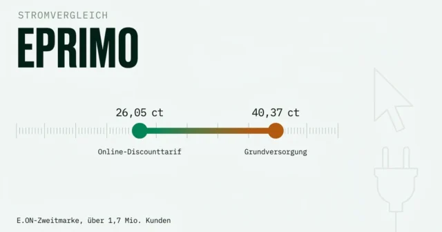 eprimo im Stromvergleich: die Discountmarke von E.ON