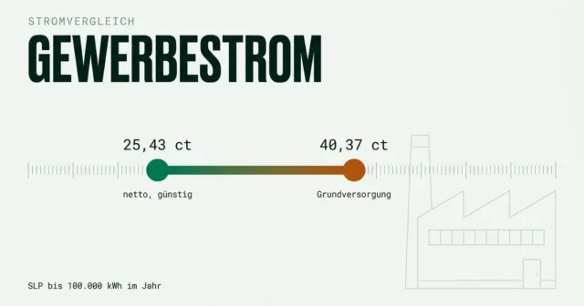 Gewerbestrom Vergleich: Tarife für Unternehmen