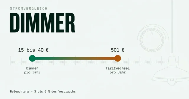 Strom sparen mit Dimmer: was es wirklich bringt