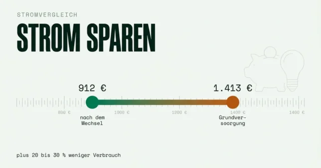Strom sparen: die Maßnahmen mit dem größten Effekt