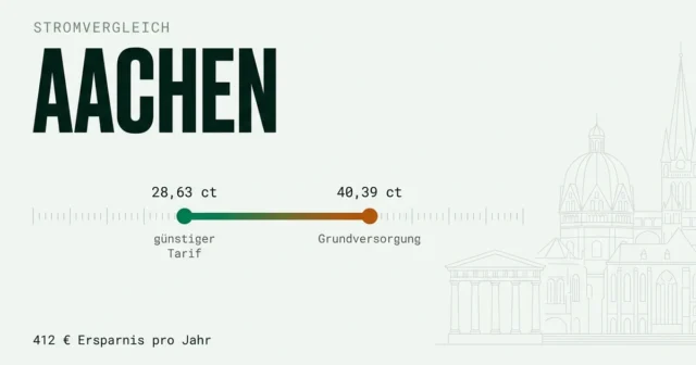 Stromvergleich Aachen: günstigsten Stromanbieter finden