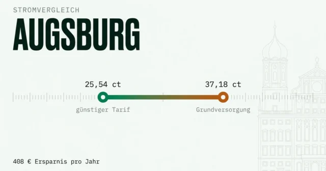 Stromvergleich Augsburg: günstigsten Stromanbieter finden