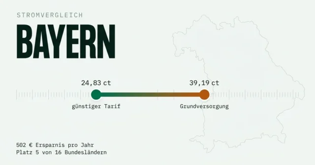 Stromvergleich Bayern: günstigsten Stromanbieter finden