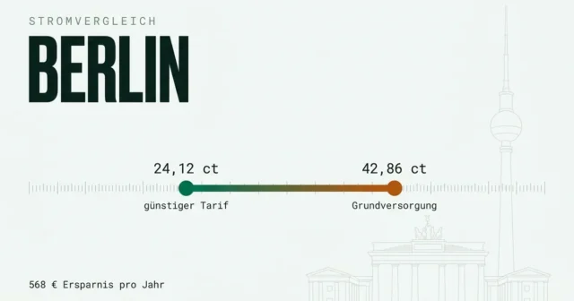 Stromvergleich Berlin: günstigsten Stromanbieter finden