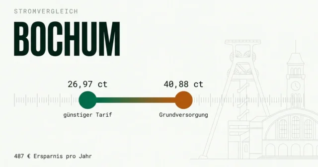 Stromvergleich Bochum: günstigsten Stromanbieter finden