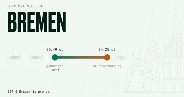 Stromvergleich Bremen: günstigsten Stromanbieter finden