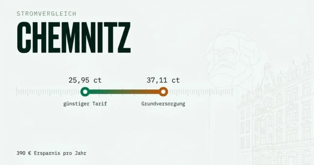 Stromvergleich Chemnitz: günstigsten Stromanbieter finden