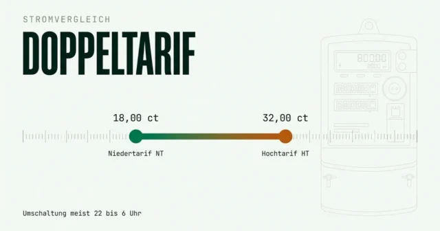 Doppeltarifzähler: HT/NT-Tarife richtig vergleichen