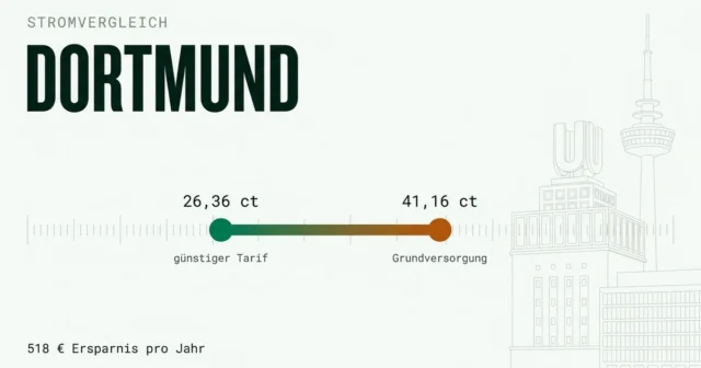 Stromvergleich Dortmund: günstigsten Stromanbieter finden