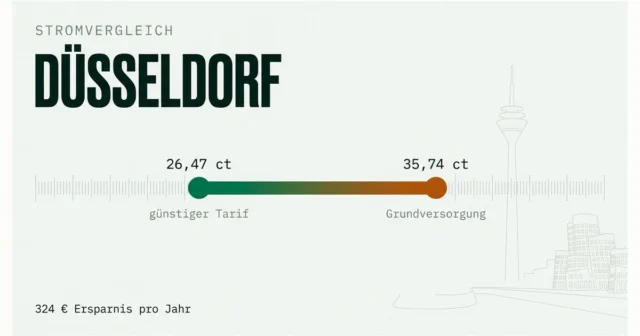 Stromvergleich Düsseldorf: günstigsten Stromanbieter finden