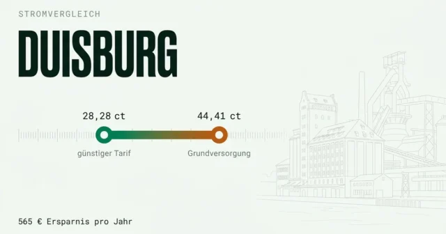 Stromvergleich Duisburg: günstigsten Stromanbieter finden