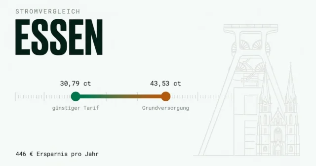 Stromvergleich Essen: günstigsten Stromanbieter finden