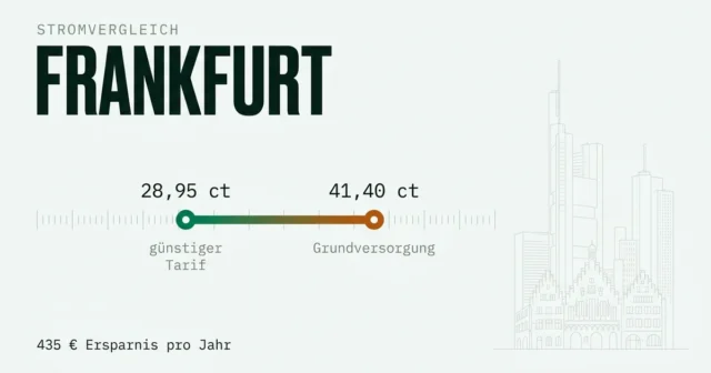 Stromvergleich Frankfurt: günstigsten Stromanbieter finden