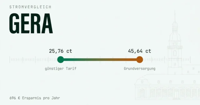 Stromvergleich Gera: günstigsten Stromanbieter finden