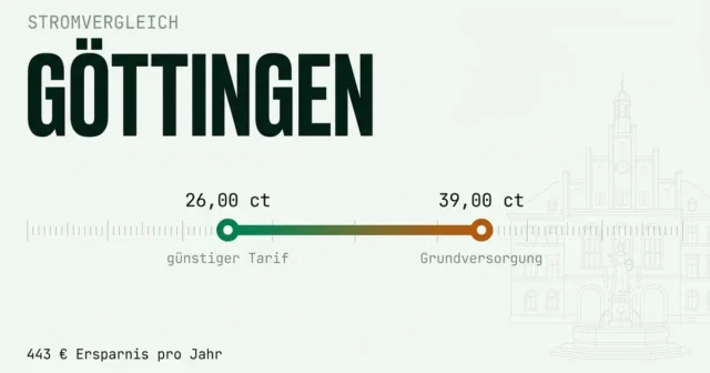 Stromvergleich Göttingen: günstigsten Stromanbieter finden