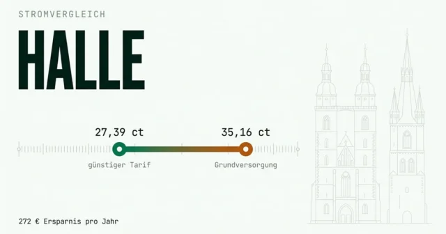 Stromvergleich Halle: günstigsten Stromanbieter finden