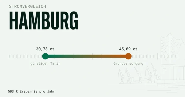 Stromvergleich Hamburg: günstigsten Stromanbieter finden