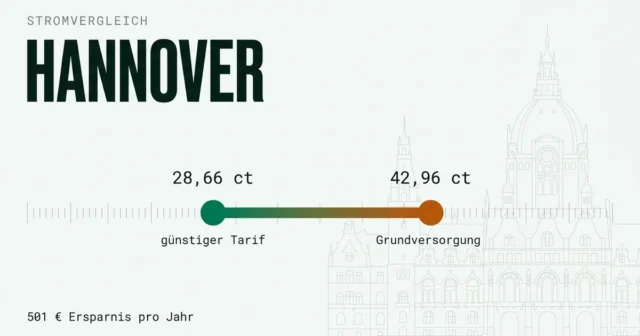 Stromvergleich Hannover: günstigsten Stromanbieter finden