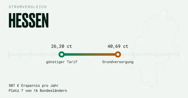 Stromvergleich Hessen: günstigsten Stromanbieter finden