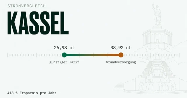 Stromvergleich Kassel: günstigsten Stromanbieter finden