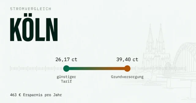 Stromvergleich Köln: günstigsten Stromanbieter finden