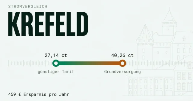 Stromvergleich Krefeld: günstigsten Stromanbieter finden