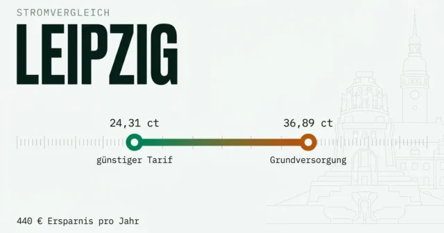 Stromvergleich Leipzig: günstigsten Stromanbieter finden