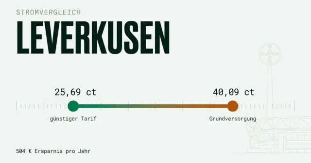 Stromvergleich Leverkusen: günstigsten Stromanbieter finden