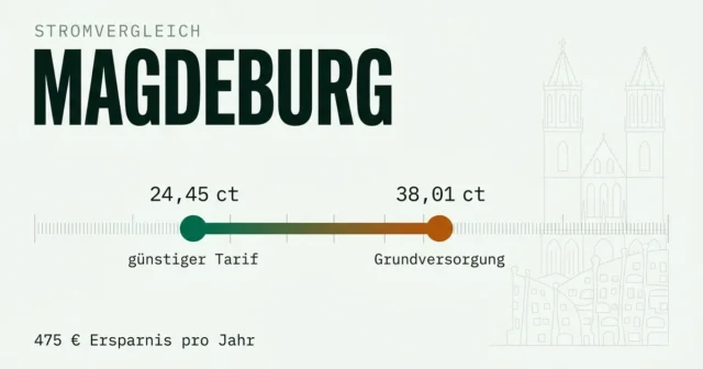 Stromvergleich Magdeburg: günstigsten Stromanbieter finden