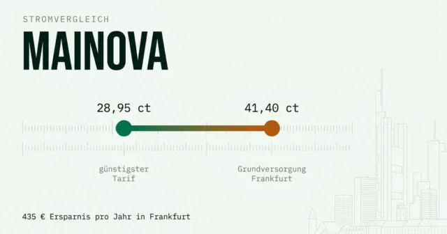 Mainova im Stromvergleich: Grundversorger in Frankfurt