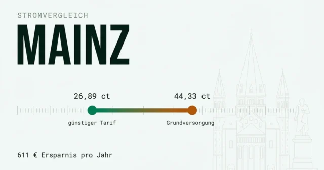 Stromvergleich Mainz: günstigsten Stromanbieter finden