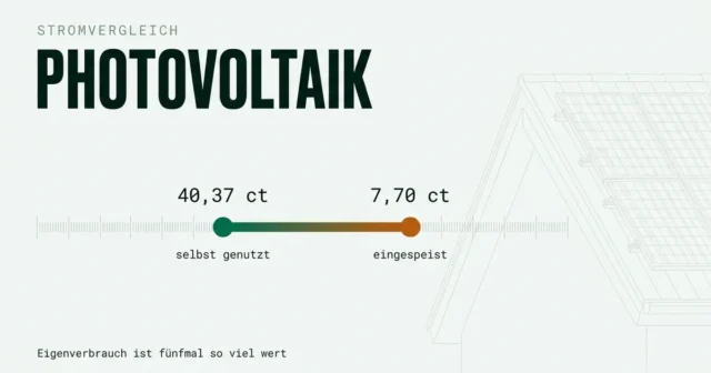 Stromvergleich mit Photovoltaik: den Reststrom richtig wählen