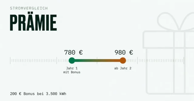 Stromvergleich mit Prämie: Bonus richtig rechnen