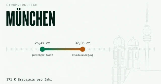 Stromvergleich München: günstigsten Stromanbieter finden