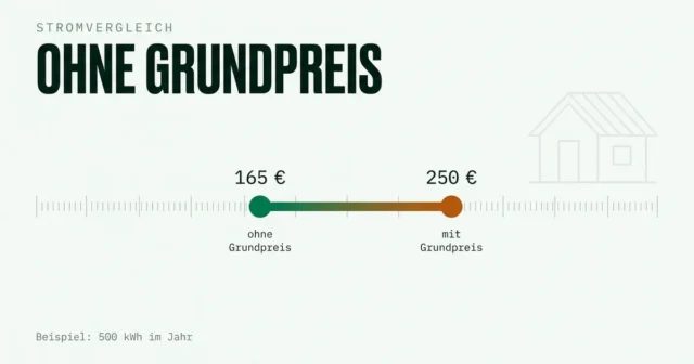 Stromvergleich ohne Grundgebühr: wann er sich wirklich lohnt