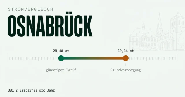 Stromvergleich Osnabrück: günstigsten Stromanbieter finden