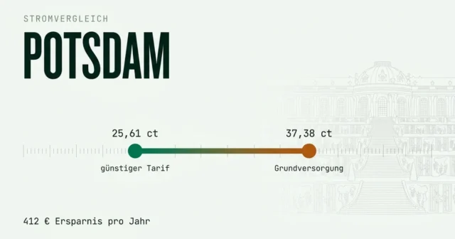 Stromvergleich Potsdam: günstigsten Stromanbieter finden