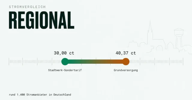 Regionale Stromanbieter vergleichen: Stadtwerke und Regionalstrom
