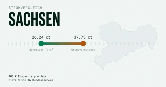 Stromvergleich Sachsen: günstigsten Stromanbieter finden