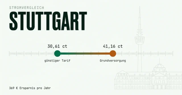 Stromvergleich Stuttgart: günstigsten Stromanbieter finden