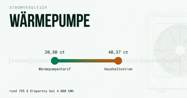 Stromvergleich Wärmepumpe: Wärmepumpentarife ab 20,50 Cent